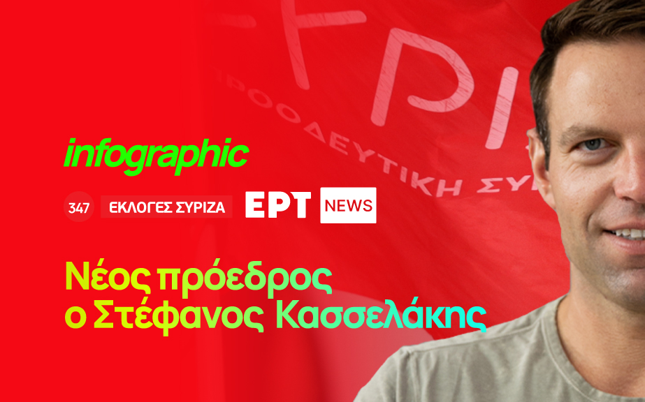 Infographic: Νέος πρόεδρος ο Στέφανος Κασσελάκης