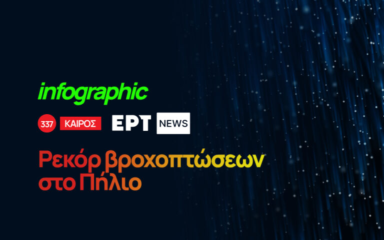 Infographic – Κακοκαιρία: Ρεκόρ βροχοπτώσεων στο Πήλιο