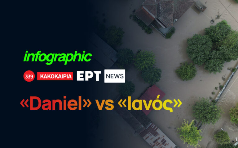 Infographic: Daniel VS Ιανός