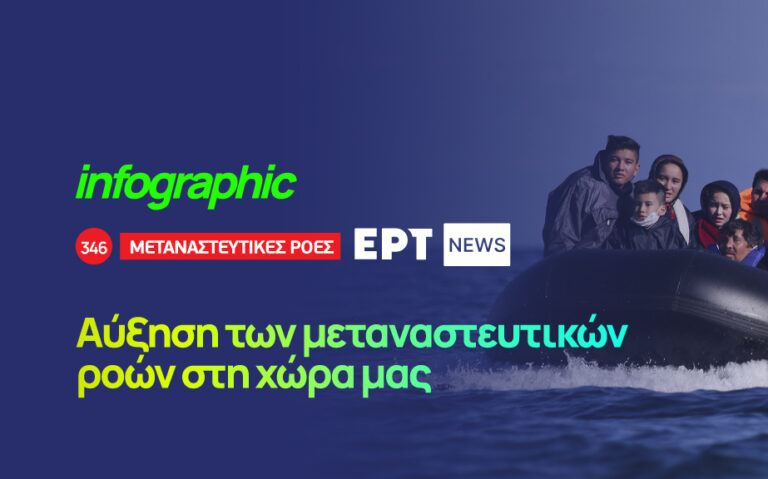 Infographic: Αύξηση των μεταναστευτικών ροών στη χώρα μας