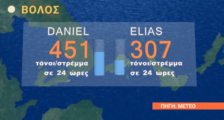 Πρωτοφανής όγκος βροχής στον Βόλο: Έβρεξε όσο βρέχει στην Αθήνα σε 2,5 χρόνια