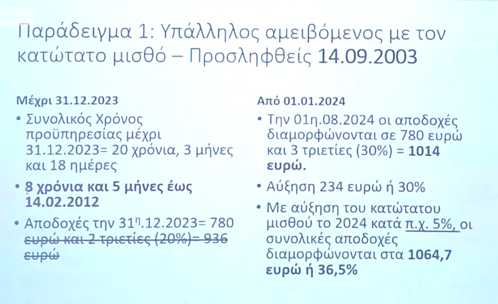 «Ξεπάγωμα» τριετιών: Κερδισμένοι και χαμένοι της τροπολογίας – Αναλυτικά όσα προβλέπονται (παραδείγματα)