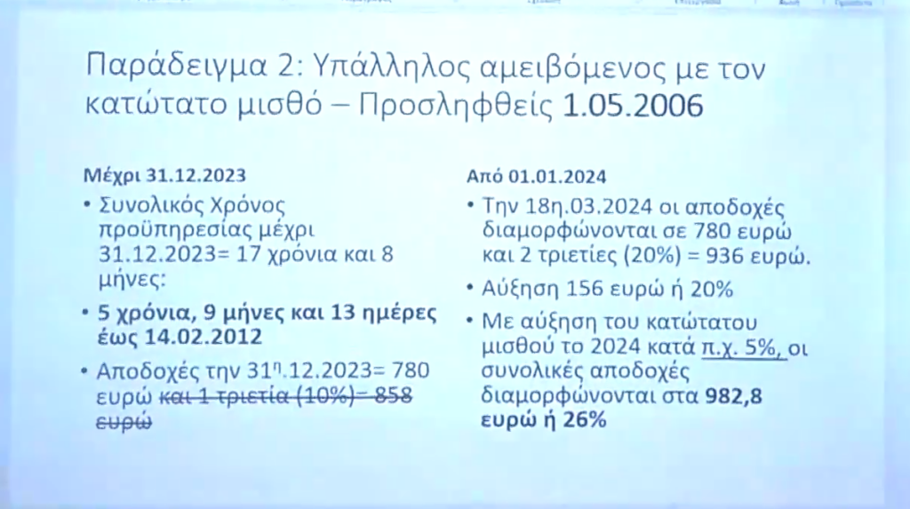 «Ξεπάγωμα» τριετιών χωρίς αναδρομικότητα: Τι κερδίζουν οι εργαζόμενοι – Αναλυτικά παραδείγματα