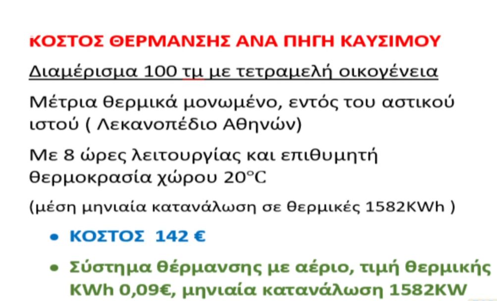 Αυτοί είναι οι φθηνότεροι τρόποι θέρμανσης του σπιτιού για τον χειμώνα – Στα ύψη το πετρέλαιο, συμφέρει ακόμη το φυσικό αέριο (Αναλυτικές τιμές)