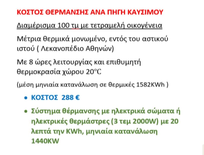 Αυτοί είναι οι φθηνότεροι τρόποι θέρμανσης του σπιτιού για τον χειμώνα – Στα ύψη το πετρέλαιο, συμφέρει ακόμη το φυσικό αέριο (Αναλυτικές τιμές)