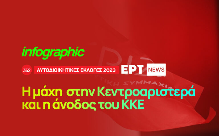 Infographic – Αυτοδιοικητικές εκλογές: Η μάχη στην Κεντροαριστερά και η άνοδος του ΚΚΕ