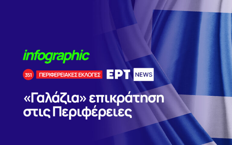 Infographic – «Γαλάζια» επικράτηση στις Περιφέρειες