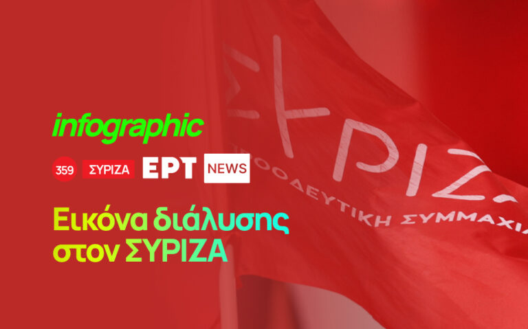 Infographic: Εικόνα διάλυσης στον ΣΥΡΙΖΑ – Το χρονικό των εξελίξεων του τελευταίου μήνα