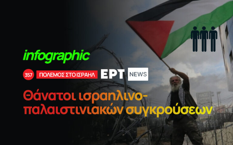 Infographic: Θάνατοι ισραηλινο-παλαιστινιακών συγκρούσεων