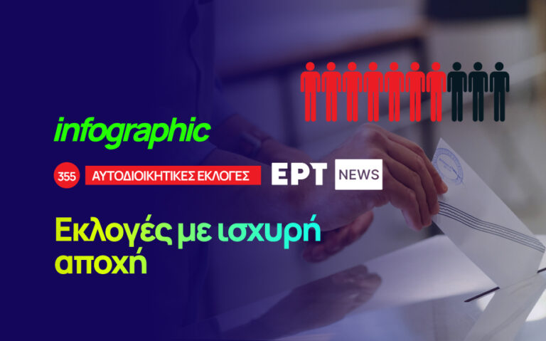 Infographic: Εκλογές με ισχυρή αποχή