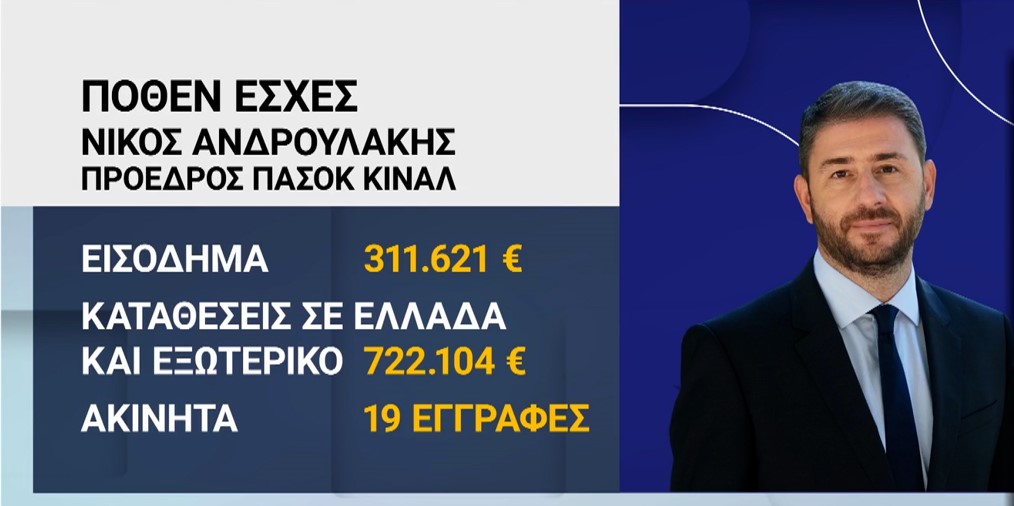 Το πόθεν έσχες του Προέδρου του ΠΑΣΟΚ: Τι δήλωσε ο Νίκος Ανδρουλάκης