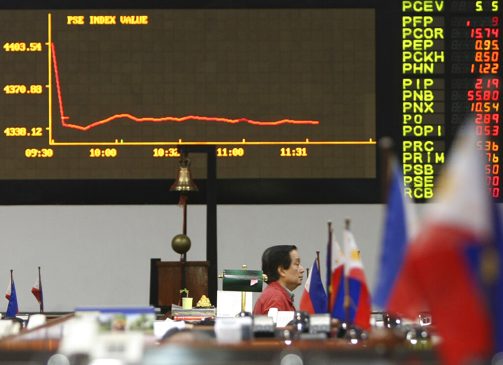 Philippines Markets