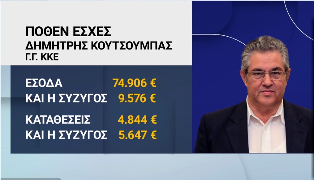Πόθεν έσχες: Τα περιουσιακά στοιχεία που δήλωσαν οι πολιτικοί αρχηγοί