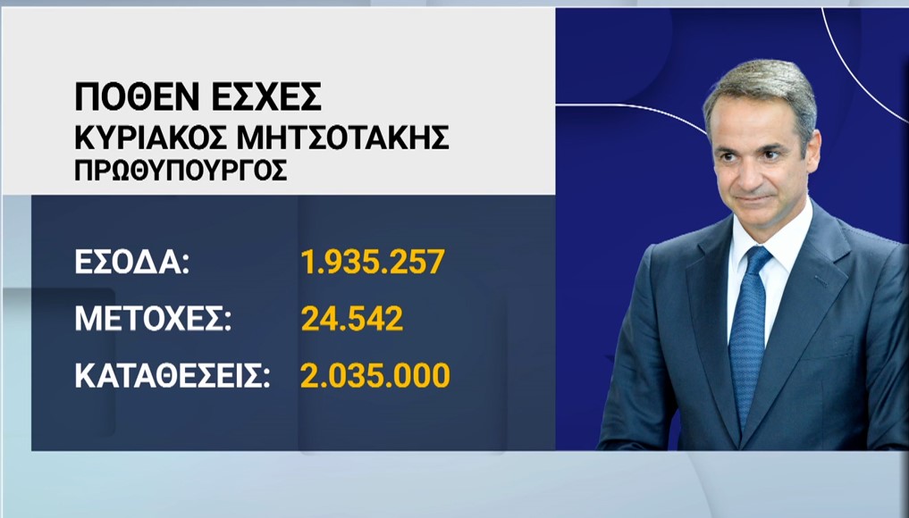 Πόθεν έσχες: Τα περιουσιακά στοιχεία που δήλωσαν οι πολιτικοί αρχηγοί