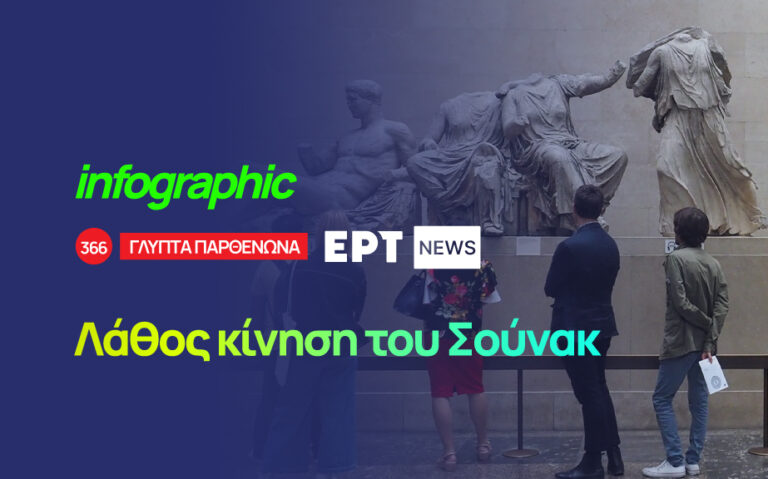 Infographic: Λάθος η κίνηση Σούνακ να ακυρώσει τη συνάντηση με Μητσοτάκη, λένε οι Βρετανοί