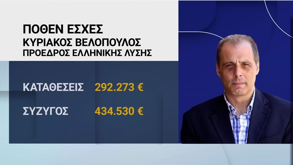 Πόθεν έσχες: Τα περιουσιακά στοιχεία που δήλωσαν οι πολιτικοί αρχηγοί