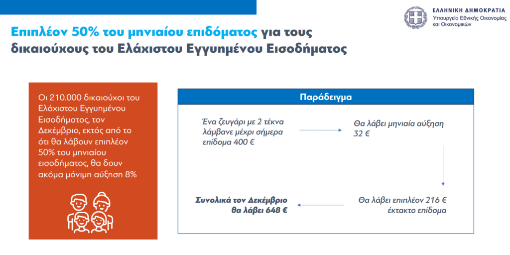 Επίδομα αλληλεγγύης: Οι ωφελούμενοι από τις έκτακτες ενισχύσεις του Δεκεμβρίου – Κριτήρια, ποσά και παραδείγματα – Δείτε πίνακες