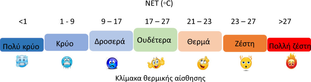 Meteo: Ο λόγος που αισθανόμαστε πιο υψηλή τη θερμοκρασία τον χειμώνα στην Αθήνα