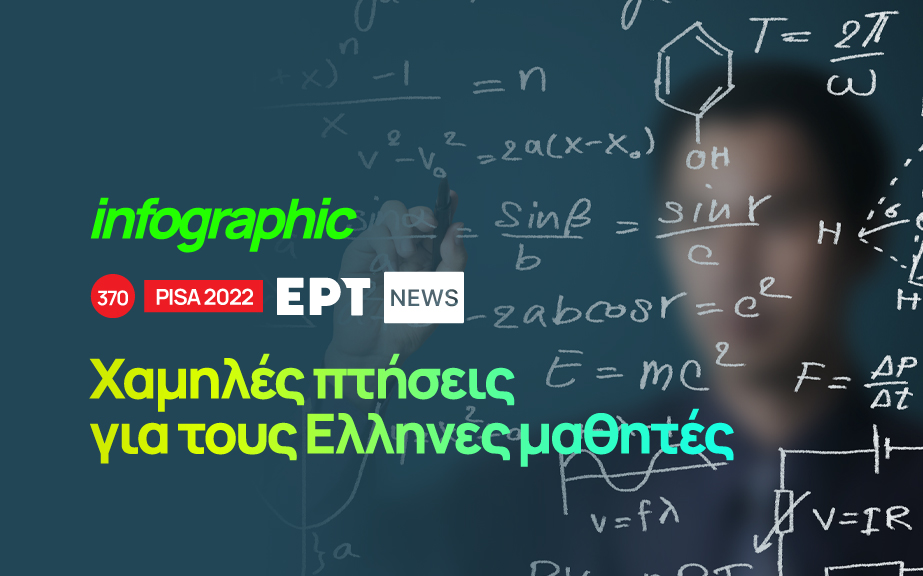 Infographic – “PISA”: «Χαμηλές πτήσεις» για τους Έλληνες μαθητές