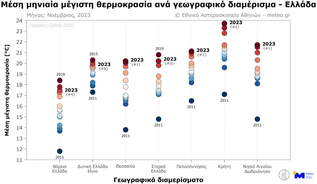 Καιρός – Meteo: Ο θερμότερος Νοέμβριος των τελευταίων 15 ετών σε Θεσσαλία, Πελοπόννησο, Κρήτη και νησιά του Αιγαίου