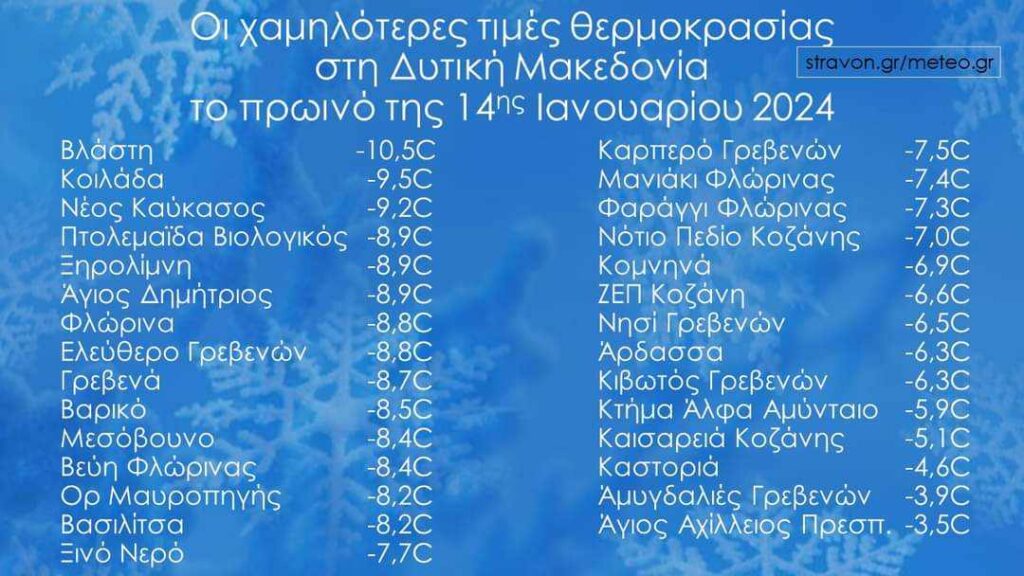Δυτική Μακεδονία: Χαμηλές θερμοκρασίες και τσουχτερό κρύο