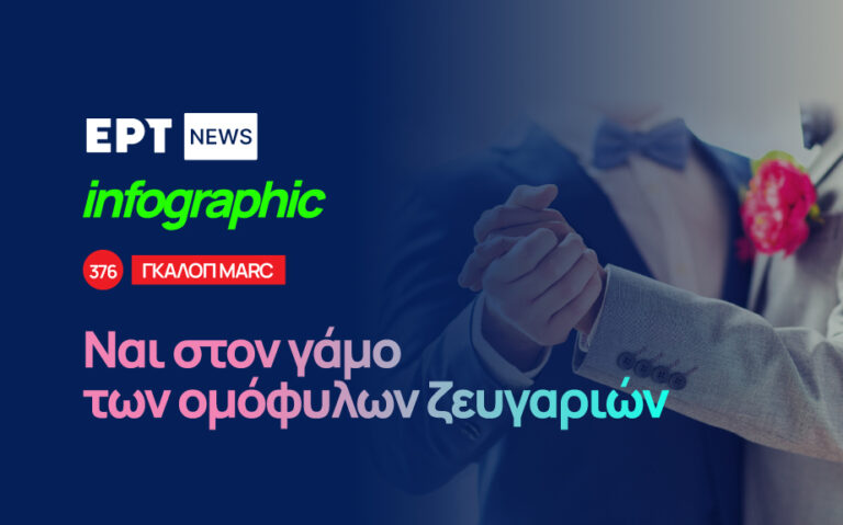 Infographic – «Ναι» στο γάμο των ομόφυλων ζευγαριών, σύμφωνα με δημοσκόπηση της Marc