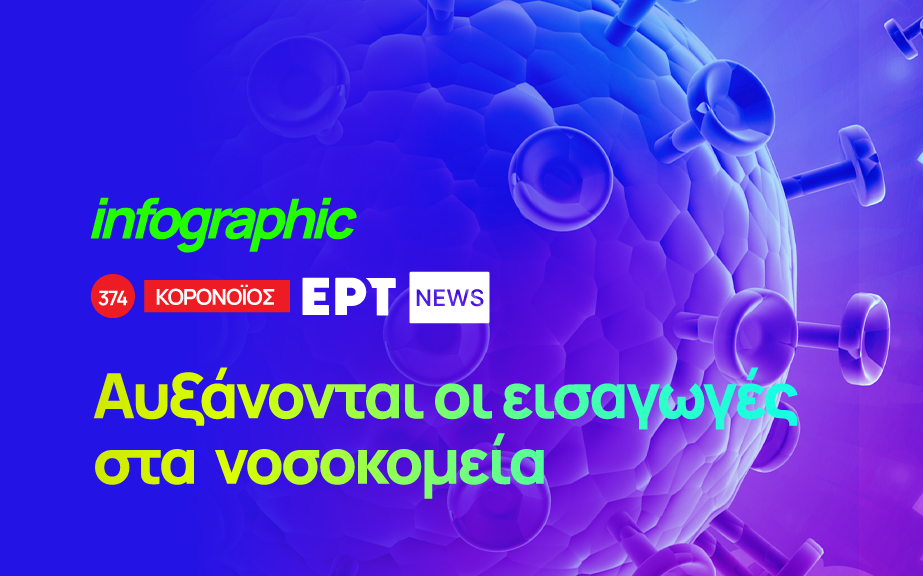 Infographic: Αυξάνονται οι εισαγωγές στα νοσοκομεία λόγω κορονοϊού