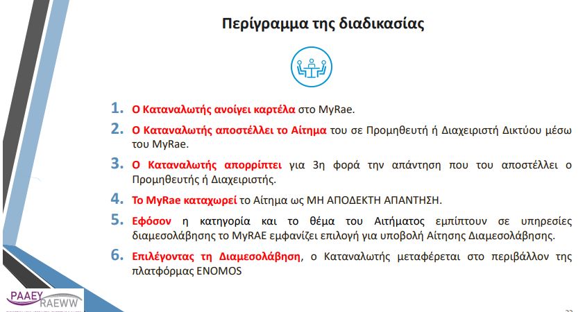 Ενεργειακός διαμεσολαβητής: Βήμα – βήμα η υποβολή της αίτησης για επίλυση διαφορών με τους προμηθευτές ενέργειας