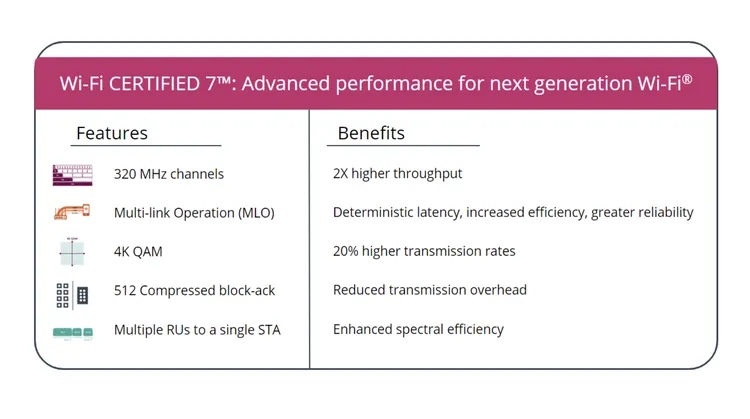 Wi-Fi 7 is coming – what changes to streaming and home communications?