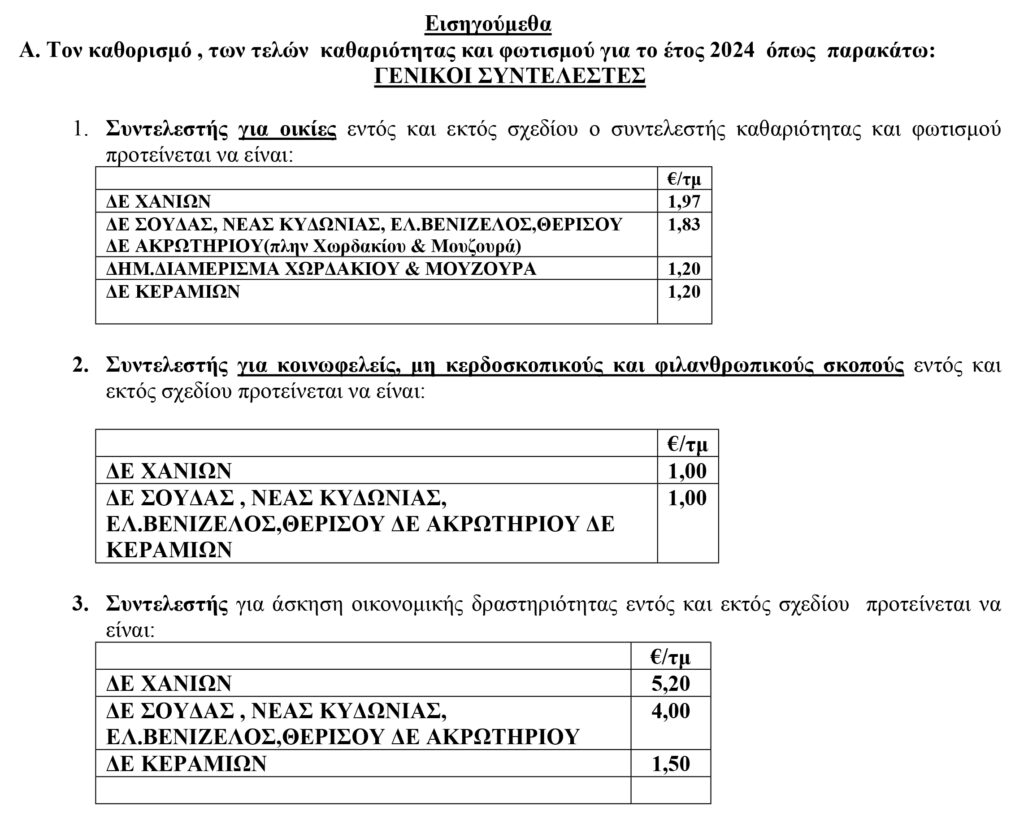 “Τσουχτερές” οι αυξήσεις των δημοτικών τελών στον Δήμο Χανίων