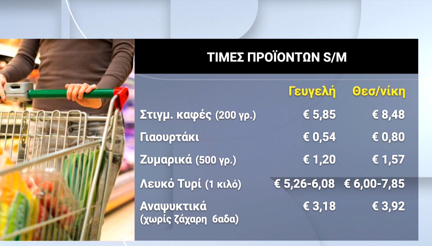 Αυτοψία της ΕΡΤ3 στη Γευγελή – Έλληνες πηγαίνουν στη γειτονική χώρα για φθηνά ψώνια και καύσιμα