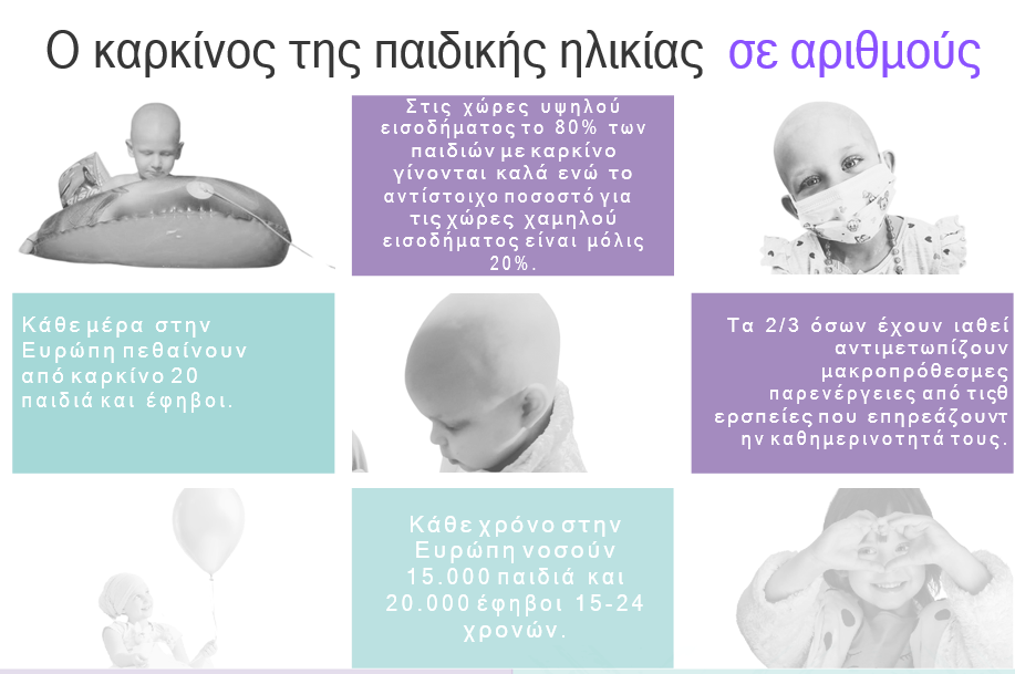 15 Φεβρουαρίου – Παγκόσμια Ημέρα για τον καρκίνο της παιδικής ηλικίας