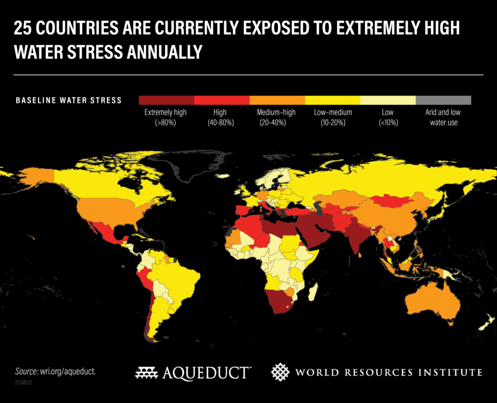 WRI: Αντιμέτωπη με «ακραίο υδατικό στρες» η Ευρώπη