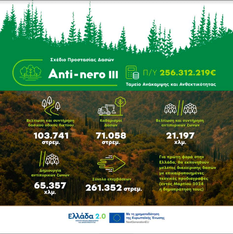 Μελέτες διαχείρισης για δάση στην Ηλεία