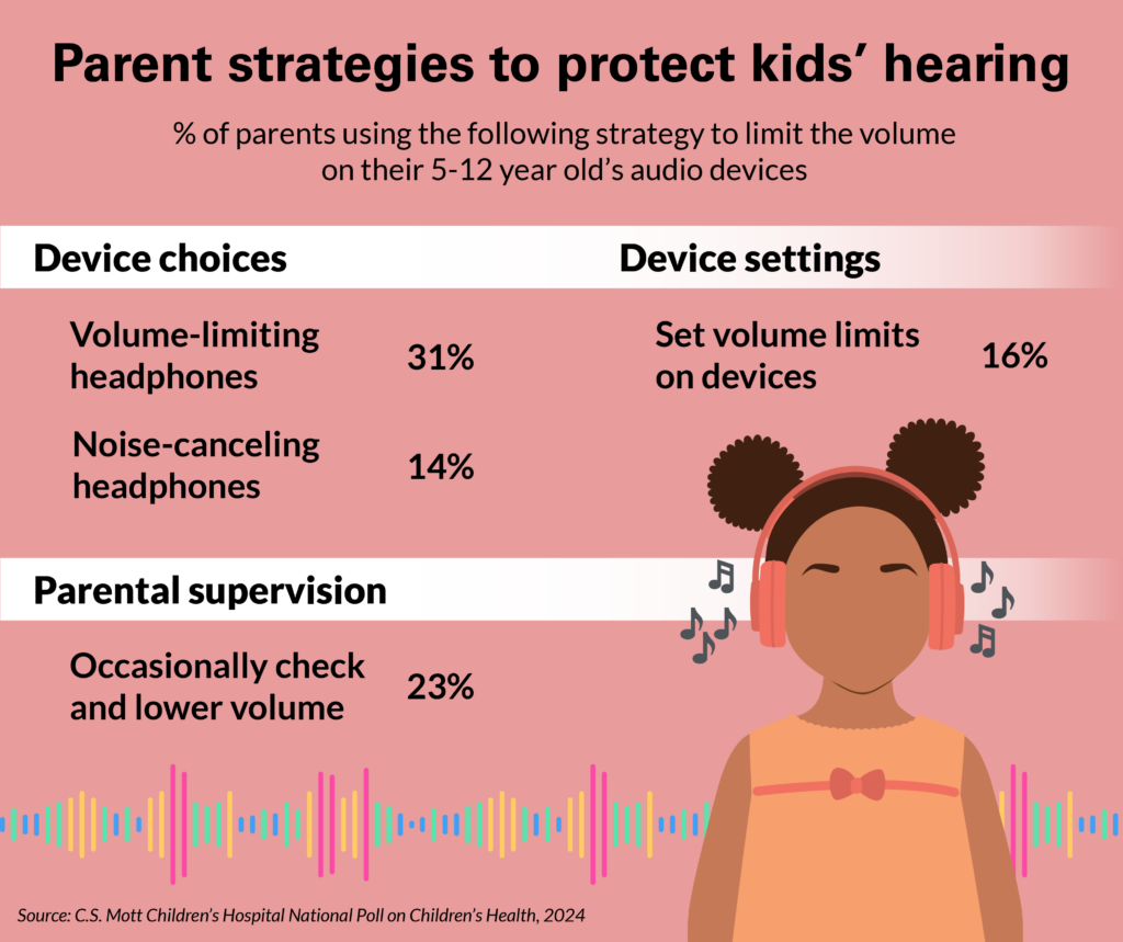 Έρευνα: Τα παιδιά εκτίθενται σε κινδύνους από τη χρήση ακουστικών – Απώλεια ακοής και εμβοές