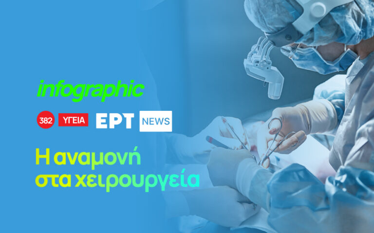 Infographic – Η αναμονή στα χειρουργεία