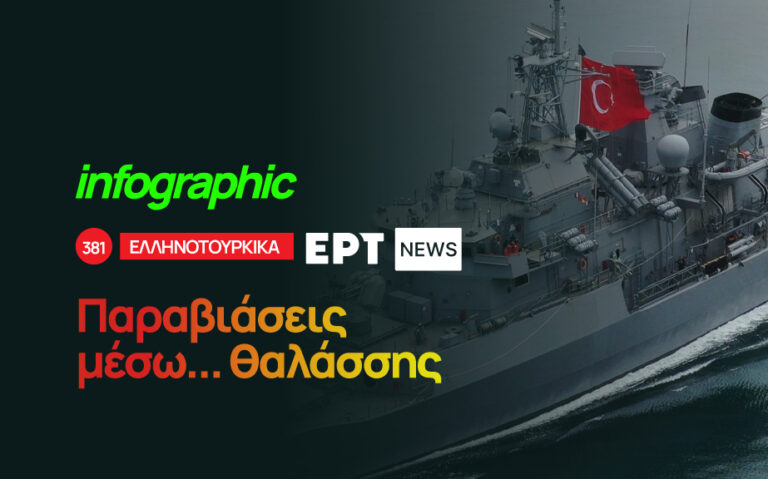 Infographic: Η Άγκυρα μπορεί να μηδένισε τις παραβιάσεις από αέρος, ωστόσο τα περιστατικά στα χωρικά ύδατα συνεχίστηκαν