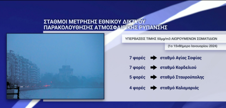 Αιωρούμενα σωματίδια: Ένα εκρηκτικό κοκτέιλ θανάτου που απειλεί την υγεία των πολιτών