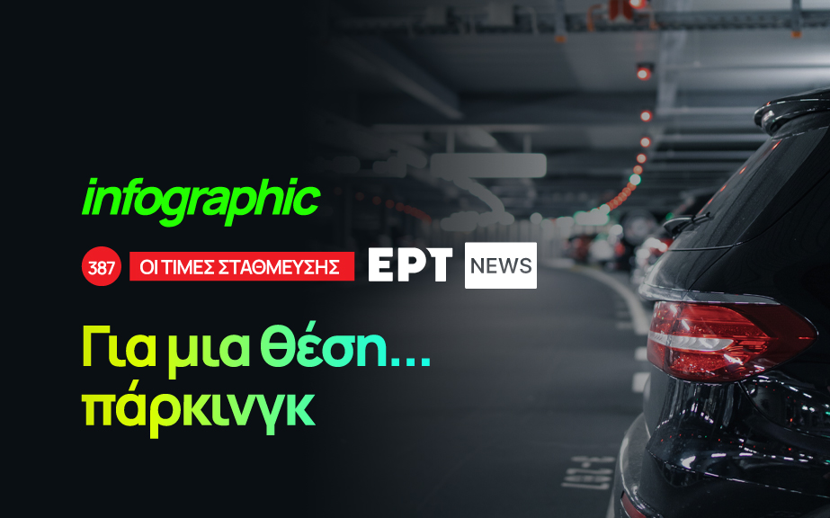 Infographic: «Για μια θέση… πάρκινγκ» – «Ζαλίζουν» οι τιμές στάθμευσης