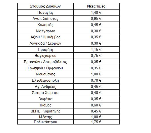 Εγνατία Οδός: Οι νέες τιμές διέλευσης στους σταθμούς διοδίων