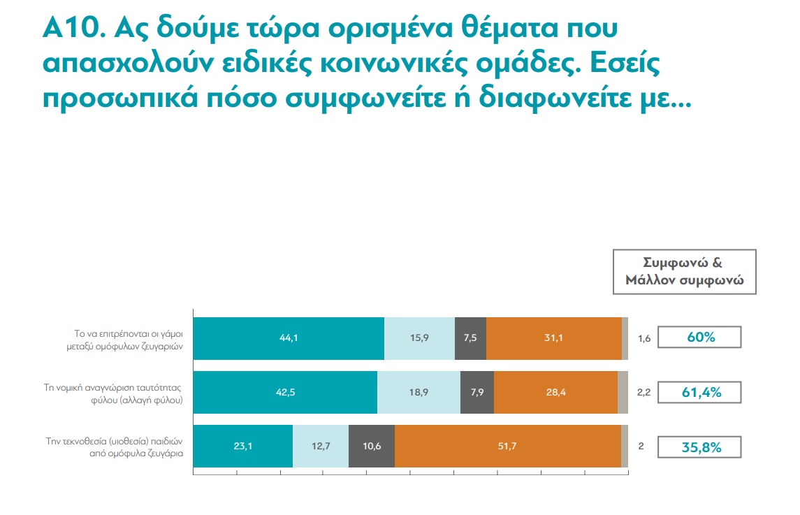 Τι πιστεύουν οι Έλληνες για τους θεσμούς και τις δομές – Η μεγάλη δημοσκοπική έρευνα της ΔιαΝΕΟσις στο ΕΡΤNews