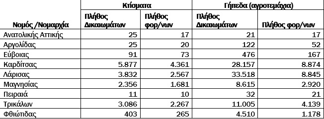 ΑΑΔΕ: Απάντηση σε δημοσιεύματα σχετικά με την αποστολή εκκαθαριστικών ΕΝΦΙΑ σε πλημμυροπαθείς