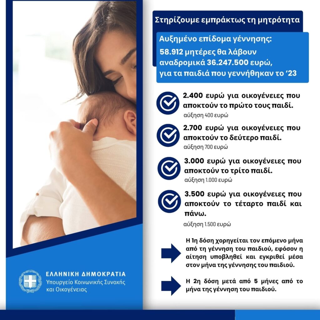Τη Μεγάλη Τρίτη η καταβολή για το αυξημένο επίδομα γέννησης: 58.912 μητέρες θα λάβουν αναδρομικά 36.247.500 ευρώ