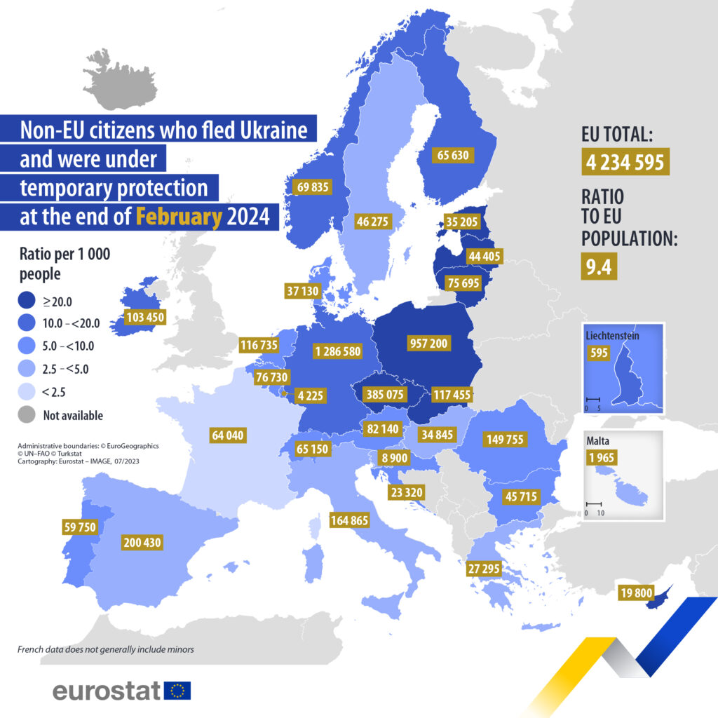 Ξεπέρασαν τα 4 εκατομμύρια οι Ουκρανοί πρόσφυγες στην ΕΕ