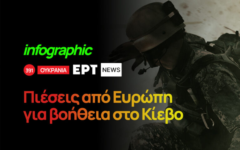 Infographic: Πιέσεις από Ευρώπη για βοήθεια στο Κίεβο