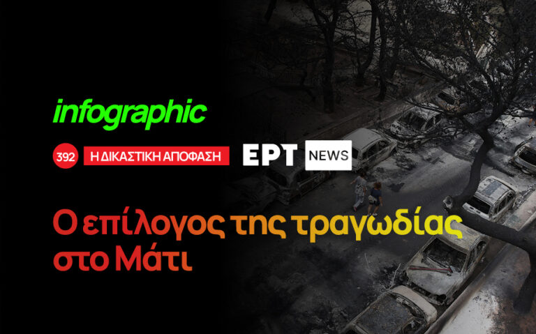 Infographic: Η δικαστική απόφαση, ο επίλογος της τραγωδίας στο Μάτι