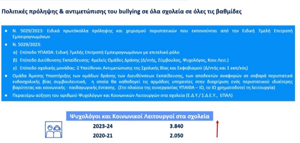 Παρουσιάστηκε το εθνικό σχέδιο κατά του bullying: Επανέρχεται η 5ημερη αποβολή, εύκολη η αλλαγή σχολικού περιβάλλοντος