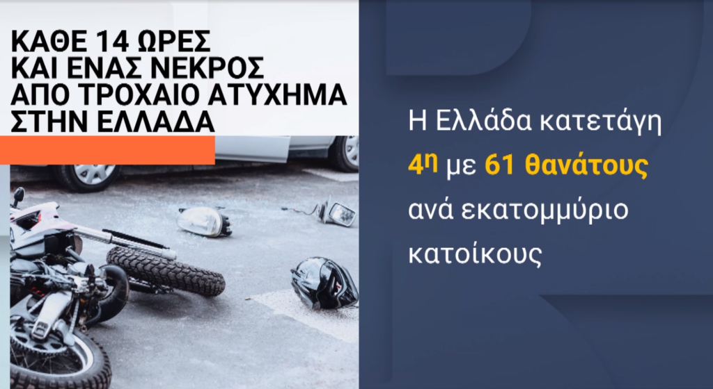 Σύμβουλος Τροχαίων Ατυχημάτων: Σχεδόν 33% μεγαλύτερο ποσοστό σε θανατηφόρα έχει η Ελλάδα σε σχέση με το μέσο όρο της ΕΕ