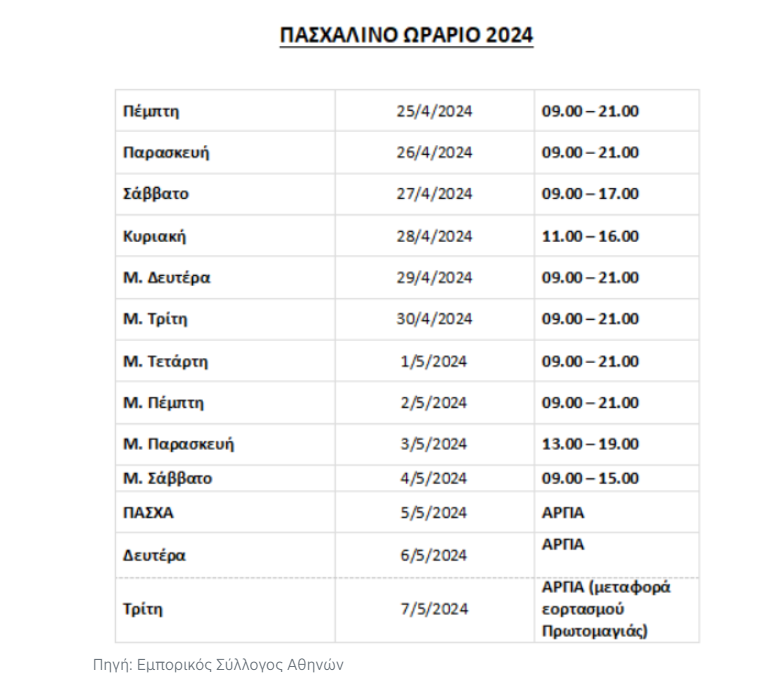 Από την Πέμπτη 25 Απριλίου ξεκινά το πασχαλινό εορταστικό ωράριο – Ποιες ημέρες θα είναι κλειστά τα καταστήματα