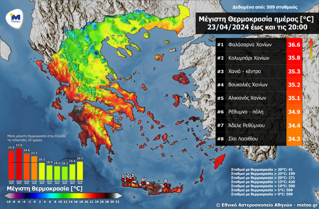 Minerva Red: H επέλαση της αφρικανικής σκόνης από δορυφόρο της NASA (φωτογραφίες και βίντεο)